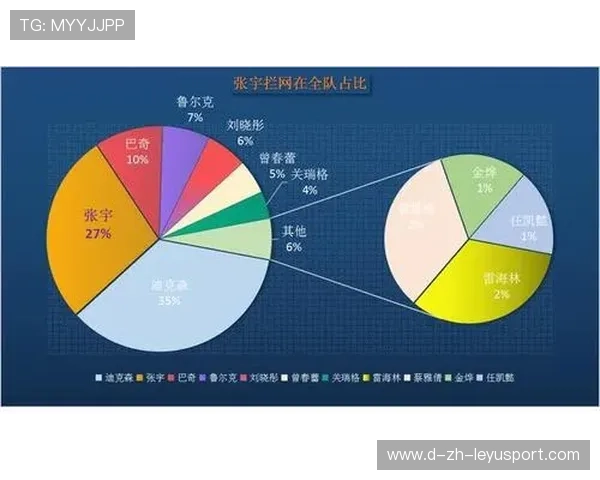 国家队技术打法是否缺乏多样性，国家队输出手法